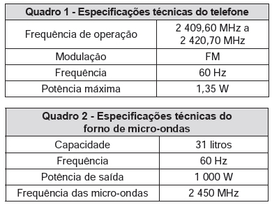 Comparação de radiações 4265