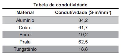 A resistência elétrica de um fio é determinada pela suas dimensões ...