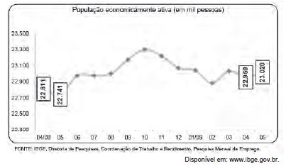 (ENEM 2015 1º APLICAÇÃO)Segundo dados apurados no Censo 2010 - Explicaê